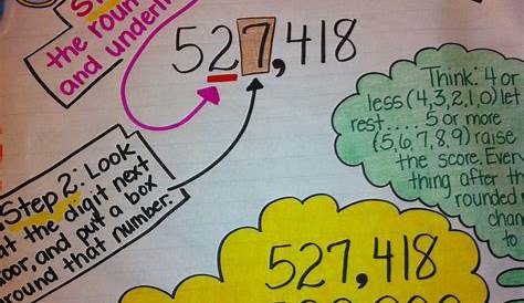 rounding to the nearest 10 anchor chart