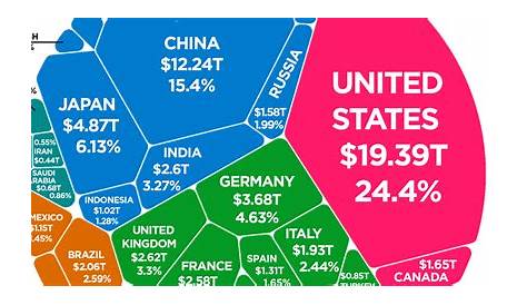 world economy in one chart
