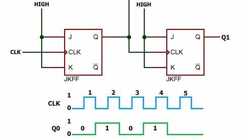 8-bit Binary Counter Circuit Diagram