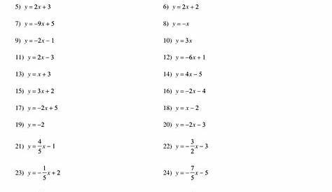 graphing equations worksheet 8th grade