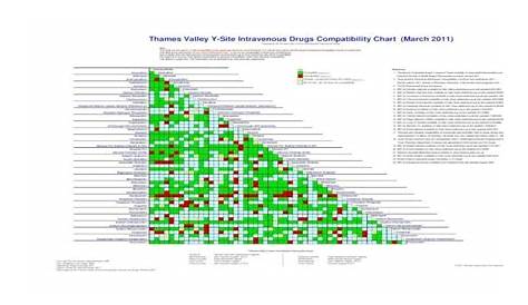 Thames Valley Y-Site Intravenous Drugs Compatibility Chart (March - [PDF Document]