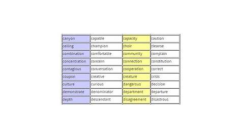 300 Sixth Grade Spelling Words Your Students Should Master | 6th Grade