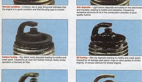 Spark Plug Condition Reference Pics | Maintenance and Do-It-Yourself