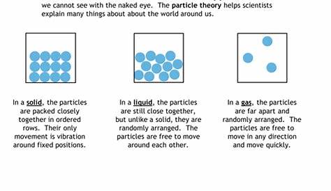Drawing particle diagrams worksheet | Teaching Resources