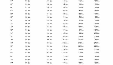 Army Height And Weight Standards 2020 Female - Army Military