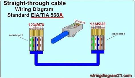 ethernet cable wiring schematic