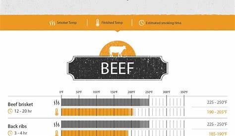 roast beef temperature chart