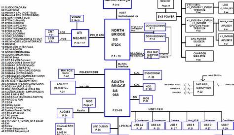Msi Motherboard Circuit Diagram - Wiring Diagram