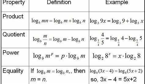 logarithm rules and examples