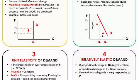 supply and demand problems worksheet answers