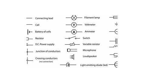 name two elements included in a circuit diagram
