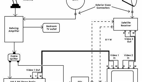Jayco Rv Cable And Satellite Wiring Diagram