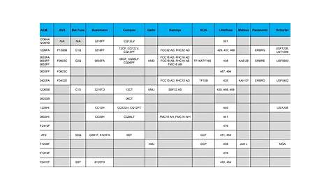 gould fuse cross reference chart