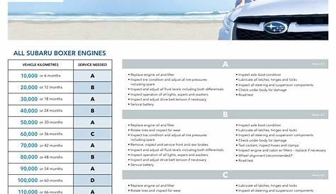 2023 Subaru Outback Maintenance Schedule