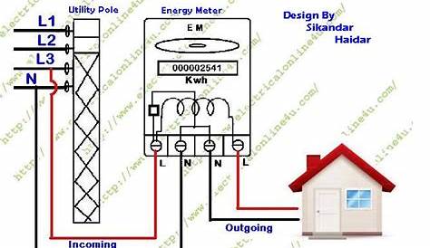 How to wire Single Phase Kwh Energy Meter