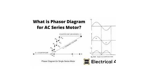 phasor diagram for ac circuit