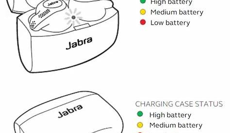 Jabra Elite 65t Manual | Step-by-step Guide 2023