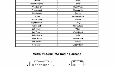 Metra 2 Channel Wiring Diagram