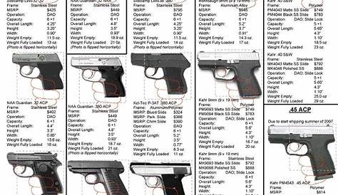 chart types of pistols