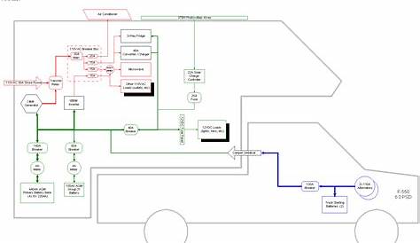 lance camper wiring schematic