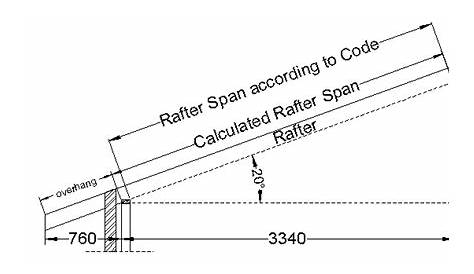 rafter beam span chart