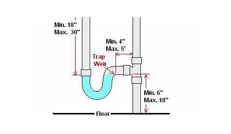 washing machine plumbing diagram