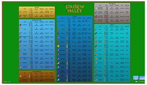 The Stardew Valley Complete Steam Achievement Guide – GameSkinny