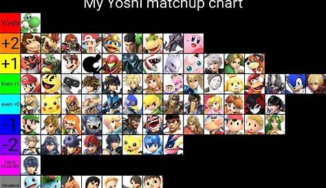 My Yoshi matchup chart for smash ultimate. | Smash Amino