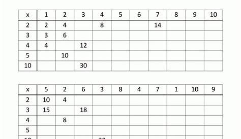 Multiplication Chart With Missing Numbers | PrintableMultiplication.com