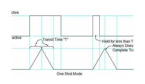 One Shot Circuit Diagram