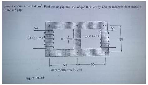 Solved 3-12. The configuration of a magnetic circuit is | Chegg.com