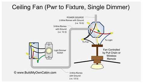 Ceiling fan electrical wiring – Lighting and Ceiling Fans