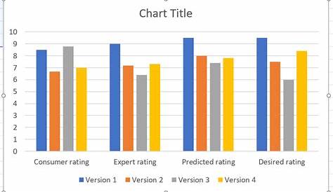 How to make a Column Chart in Excel (Clustered + Stacked)