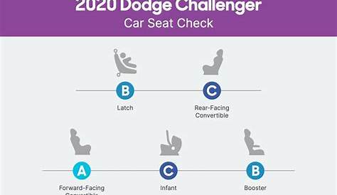 dodge challenger car seat