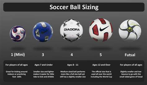 Soccer Ball Size By Age - EssiePatterson