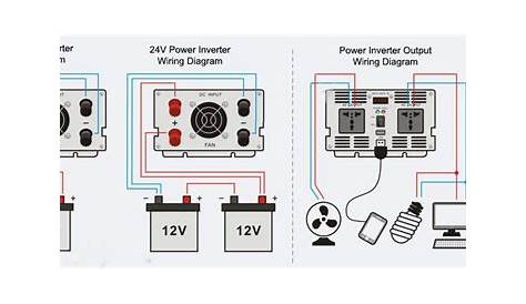 3000 Watt Car Power Inverter, 12V DC to 240V AC | ATO.com