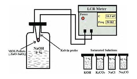 Humidity Sensor Circuit Diagram