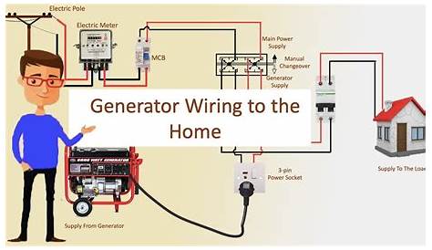 generator to house wiring diagram