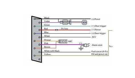 gps tracker wiring diagram