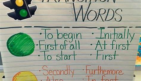 Using transition words in persuasive writing anchor chart. | Persuasive