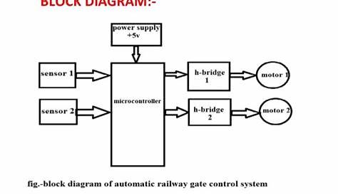 automatic gate control circuit