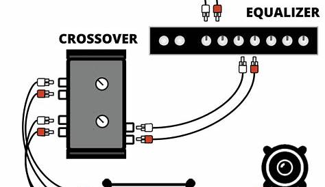 Car Stereo Wiring Diagram With Eq