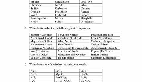 ionic bonding practice worksheets