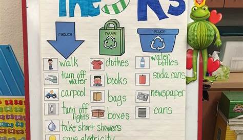 recycling worksheets kindergarten
