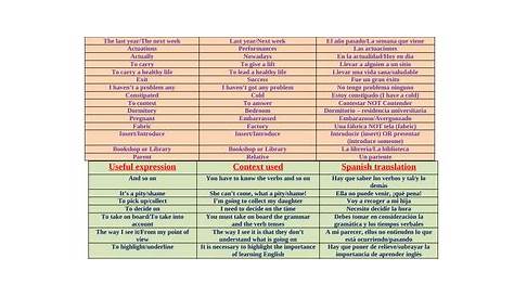 Very useful 'Cheat sheet' for Spanish students learning English