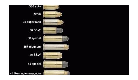 handgun ammunition size chart