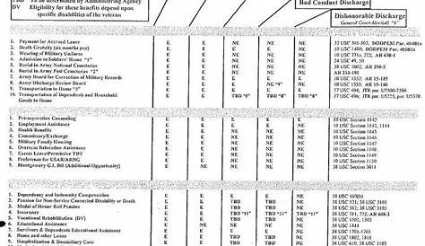 involuntary separation pay chart