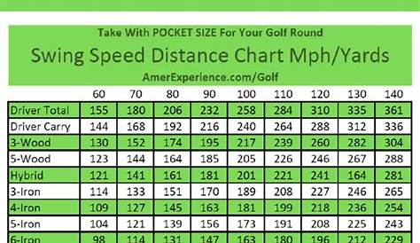 golf swing weight chart