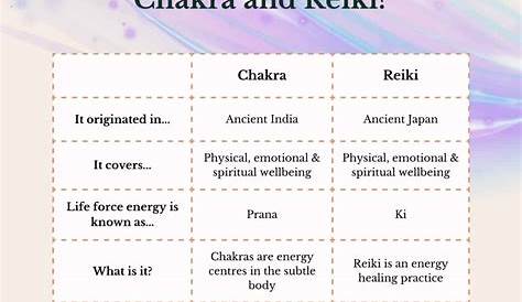 How to Perform Reiki Chakra Healing - Chakra Practice