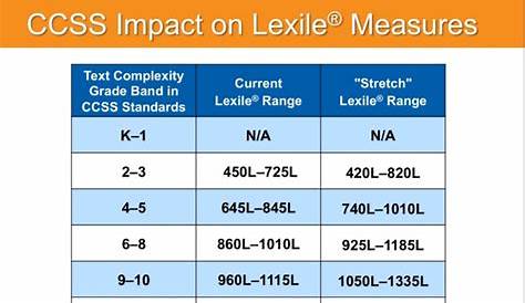 Understanding Lexiles - SLLewis Media